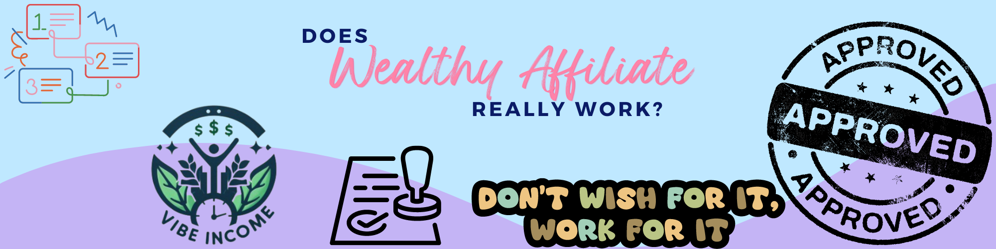 Does Wealthy Affiliate Really Work