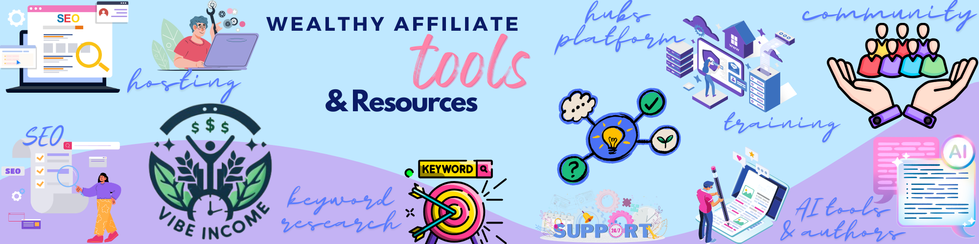 Wealthy Affiliate Tools And Resources